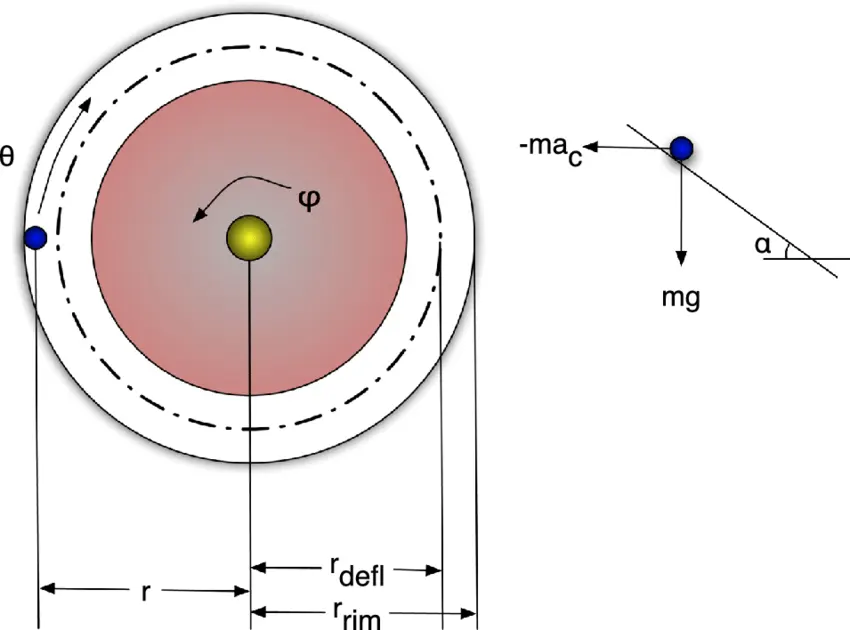 Fizika ruleta: Proračun putanje kuglice i Njutnovi zakoni u kazinu